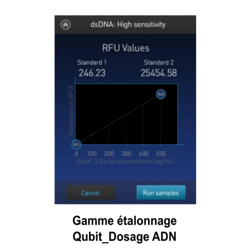 Qubit gamme etalonnage2